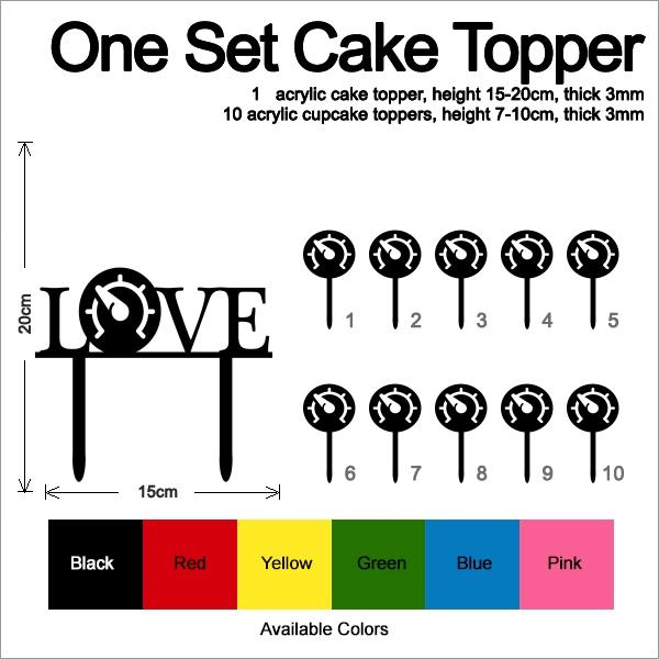 Desciption Love Gauge Cupcake